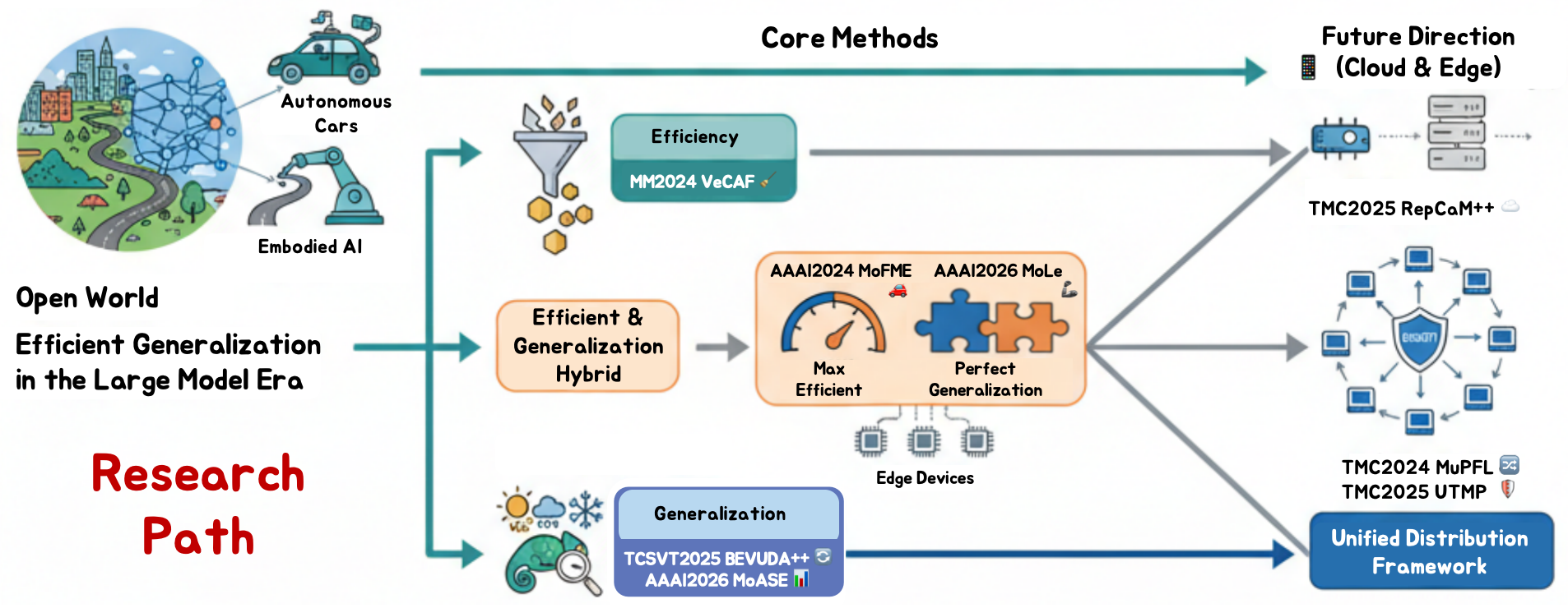 Research Focus Image